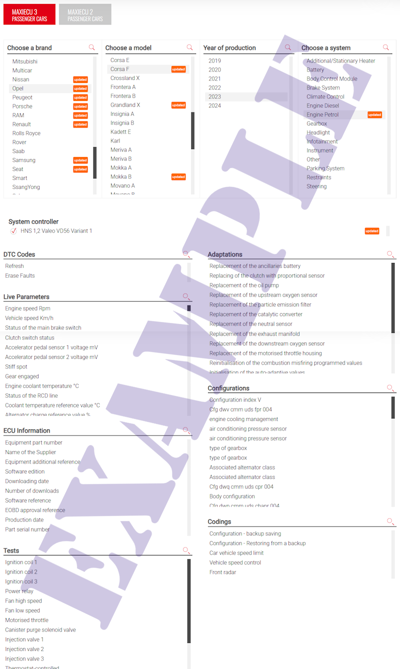 Coverage example